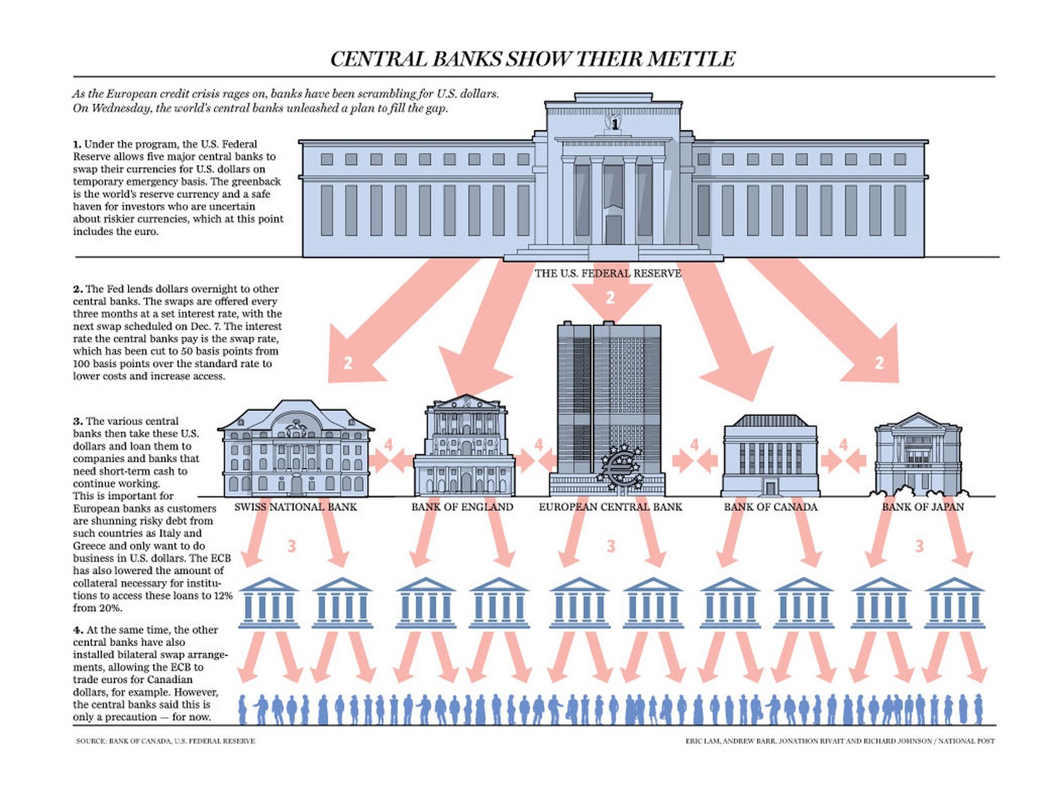 Eric Lam - How swap lines work