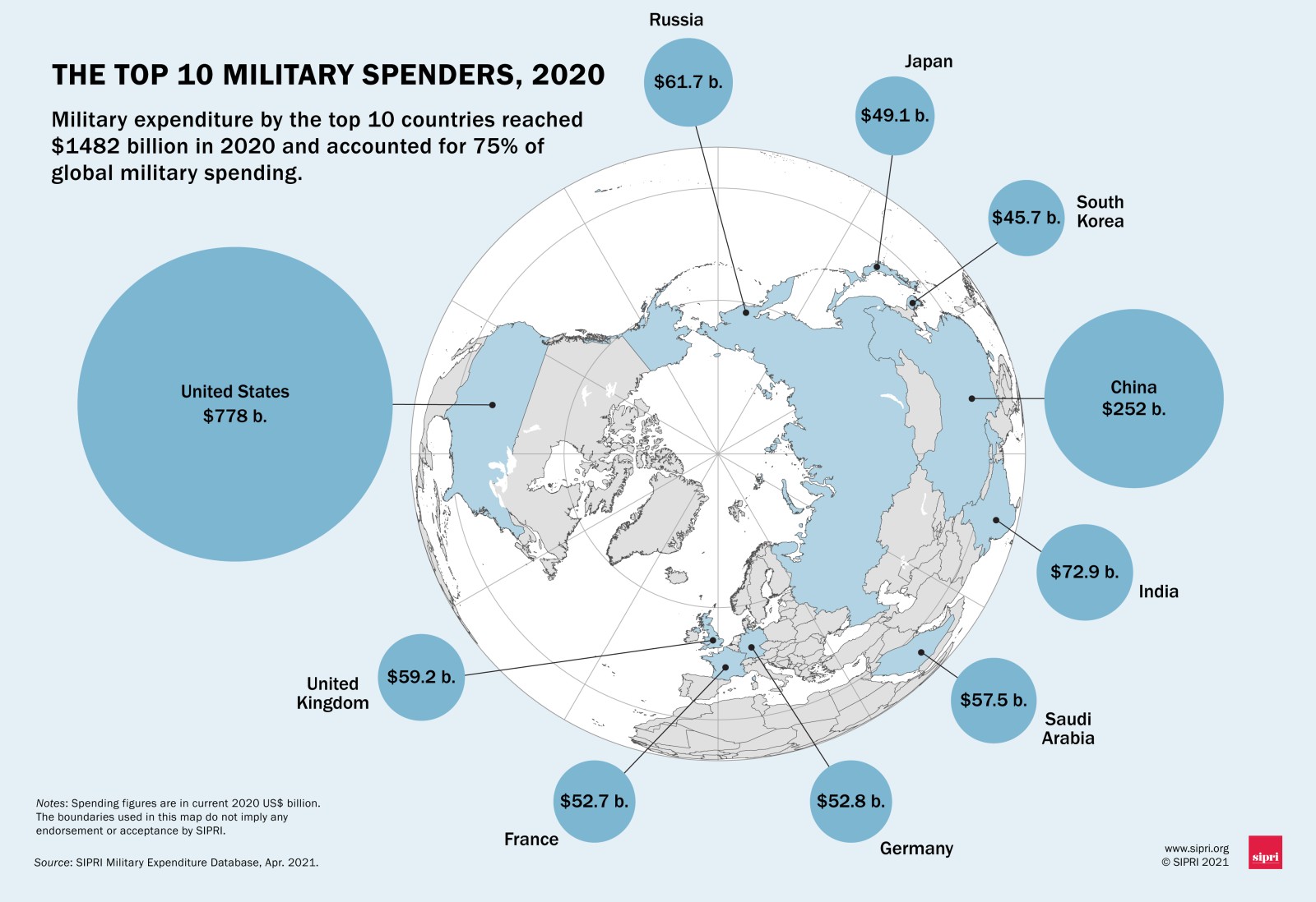 Ashik Siddique - COVID Shrank the Global Economy, but U.S. Military Spending is Still More Than Next 11 Countries Combined (April 28, 2021)