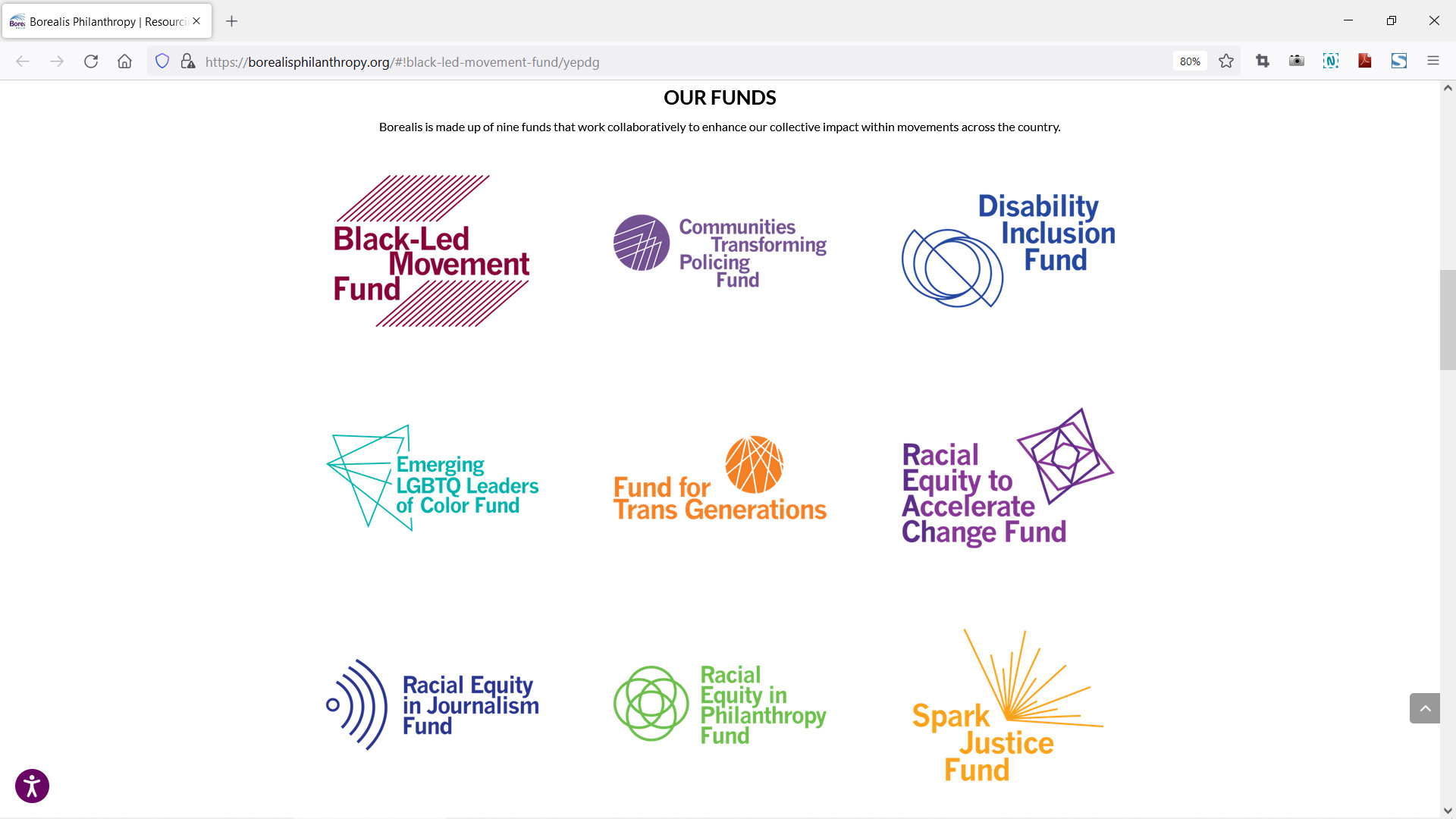 Borealis - Our Funds