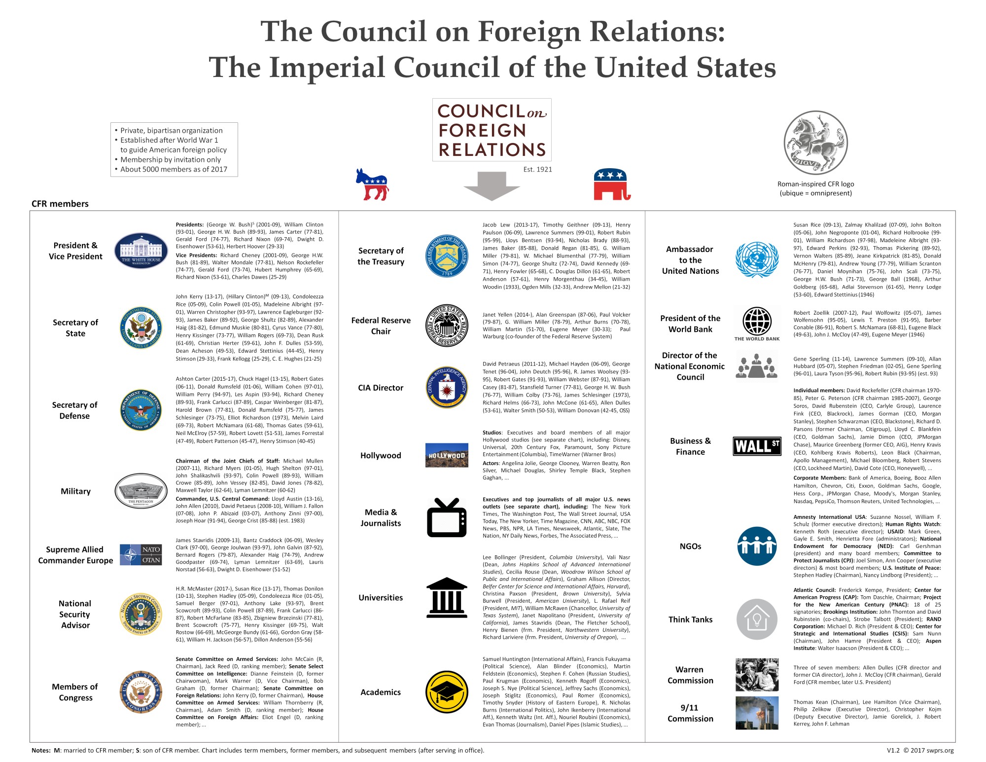 Swiss Policy Research - The American Empire and its Media