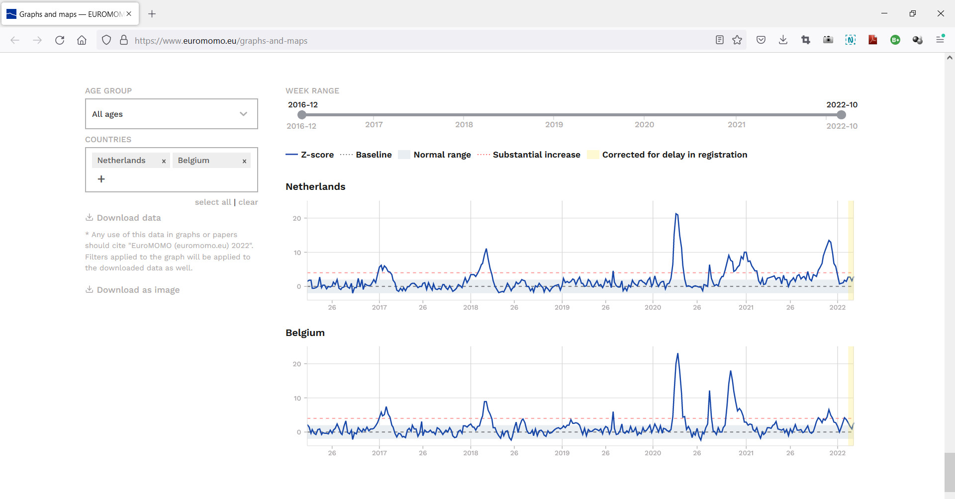 Euromomo - Overall comparison mortality pattern of Belgium and Netherlands