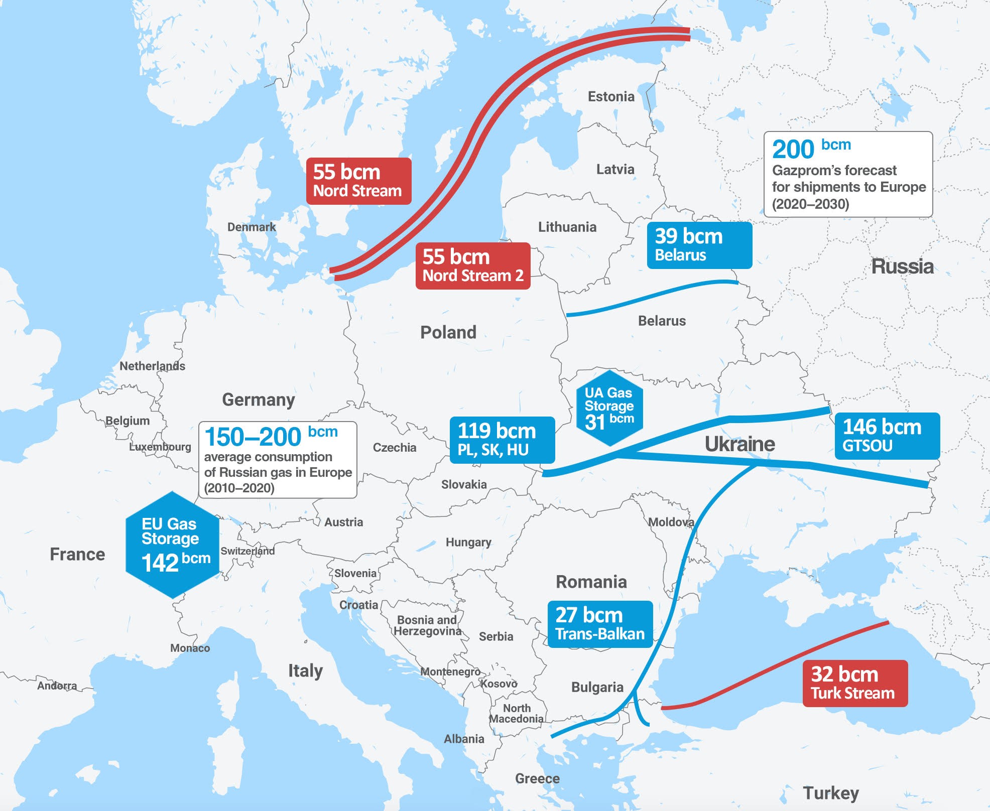 EU-Russia gaslines