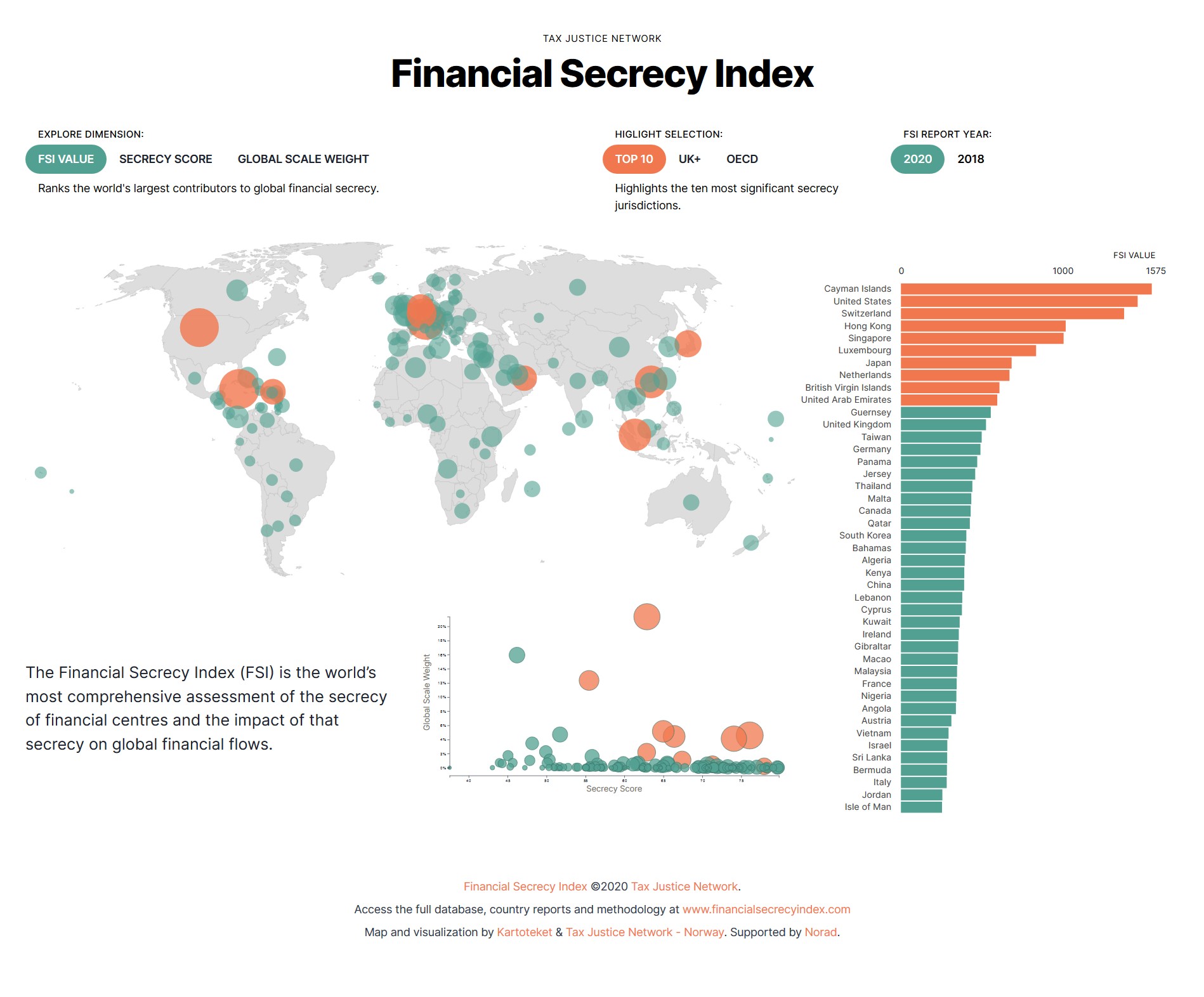 Tax Justice Network - Financial Secrecy Index: Interactive map