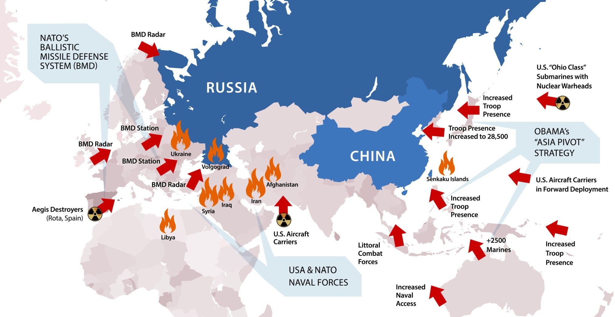 NATO encircling Russia and China