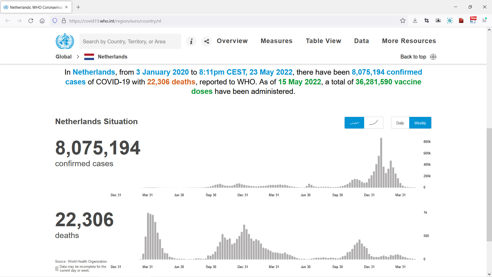 WHO - COVID-19 cases of Netherlands (16 April 2022)