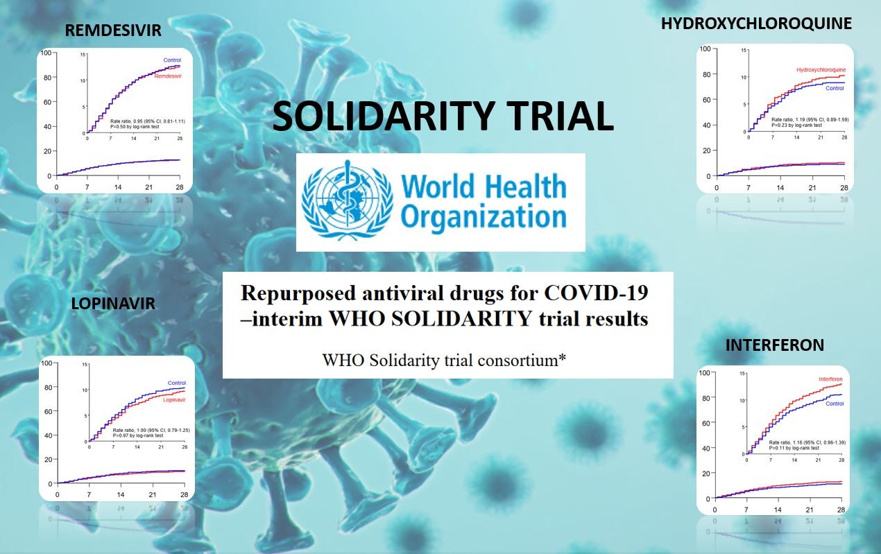 Thibault Fiolet - RCT SOLIDARITY TRIAL : les résultats de l’essai clinique sur la COVID-19