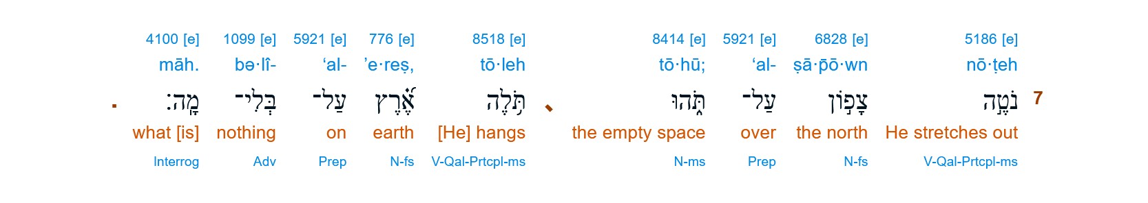 Interlinear - Job 26:7
