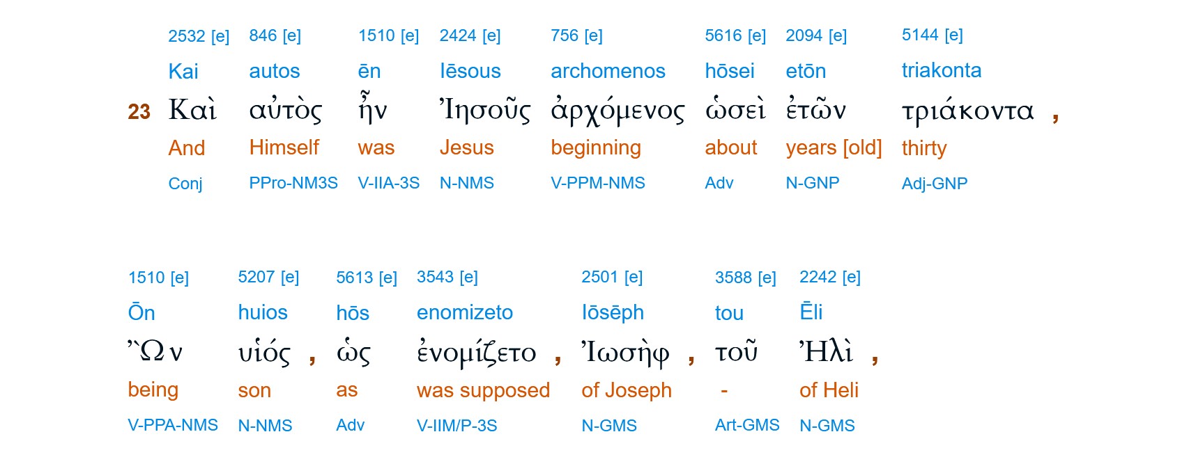 Interlinear - Luke 3:23